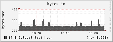i7-1-0.local bytes_in