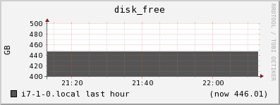 i7-1-0.local disk_free