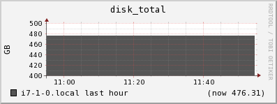 i7-1-0.local disk_total