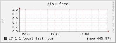 i7-1-1.local disk_free