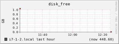 i7-1-2.local disk_free