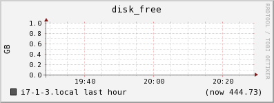 i7-1-3.local disk_free