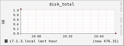 i7-1-3.local disk_total