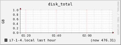 i7-1-4.local disk_total