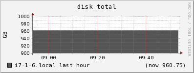 i7-1-6.local disk_total