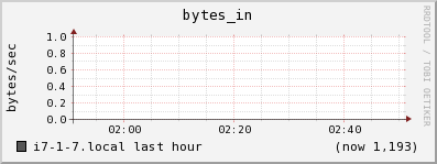 i7-1-7.local bytes_in