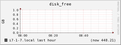 i7-1-7.local disk_free