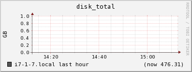 i7-1-7.local disk_total