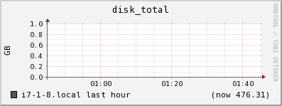 i7-1-8.local disk_total